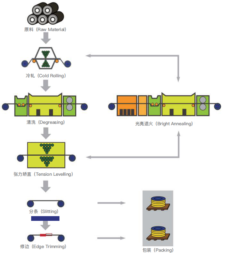 Công ty TNHH Vật liệu hợp kim chính xác WuXi Huansheng